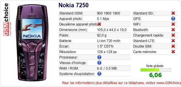 Nokia 7250 Fiche technique