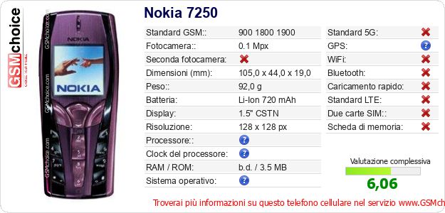 Nokia 7250 Dati tecnici di telefono cellulare Nokia 7250 Dati tecnici di telefono cellulare
