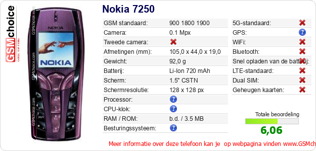 Nokia 7250 Technische gegevens 