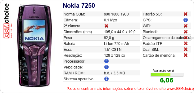 Nokia 7250 Especificações técnicas do telemóvel Nokia 7250 Especificações técnicas do telemóvel