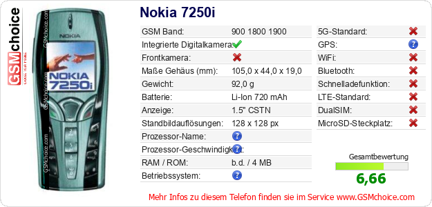 Nokia 7250i technische Daten Nokia 7250i technische Daten