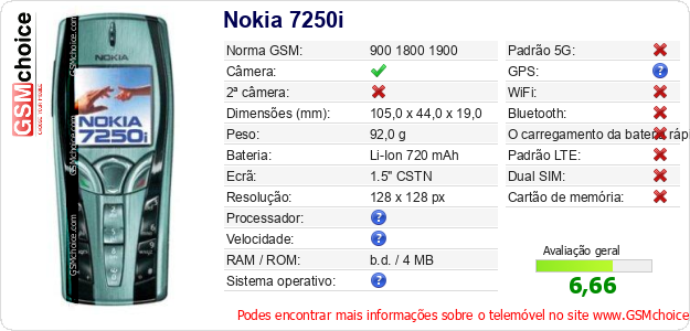 Nokia 7250i Especificações técnicas do telemóvel 