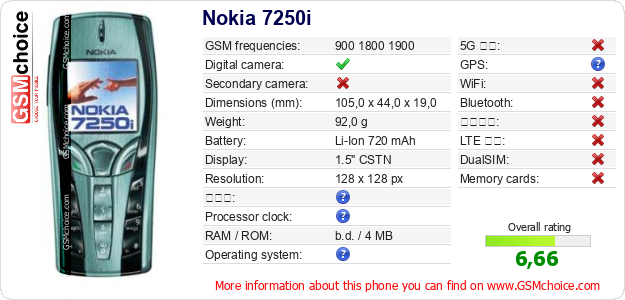 Nokia 7250i 手機技術數據
