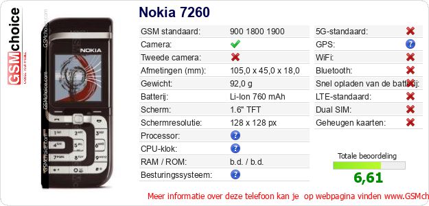 Nokia 7260 Technische gegevens Nokia 7260 Technische gegevens