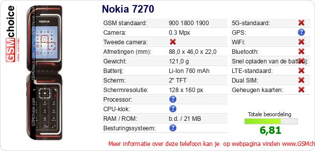 Nokia 7270 Technische gegevens Nokia 7270 Technische gegevens
