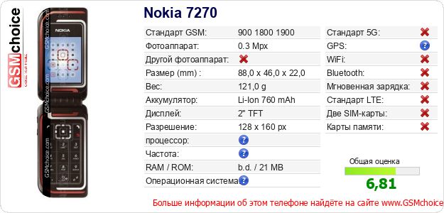 Nokia 7270 Технические данные телефона Nokia 7270 Технические данные телефона