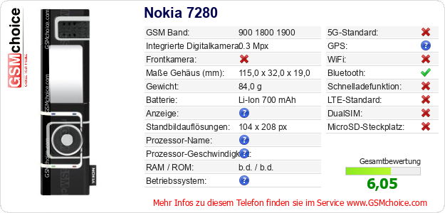 Nokia 7280 technische Daten Nokia 7280 technische Daten