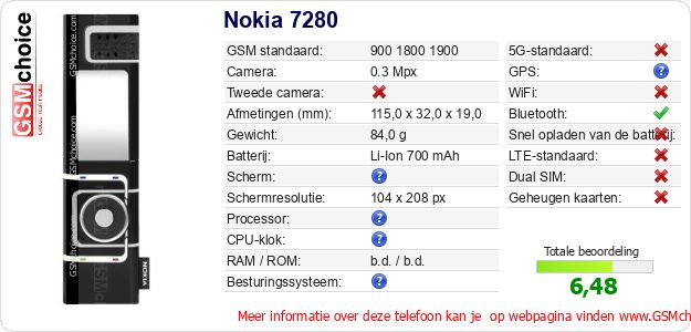 Nokia 7280 Technische gegevens Nokia 7280 Technische gegevens