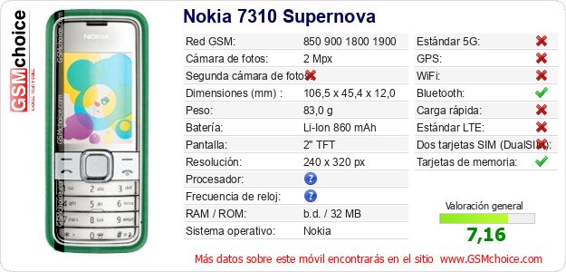 Nokia 7310 Supernova Datos técnicos del móvil Nokia 7310 Supernova Datos técnicos del móvil