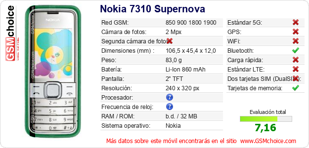 Nokia 7310 Supernova Datos técnicos del móvil 