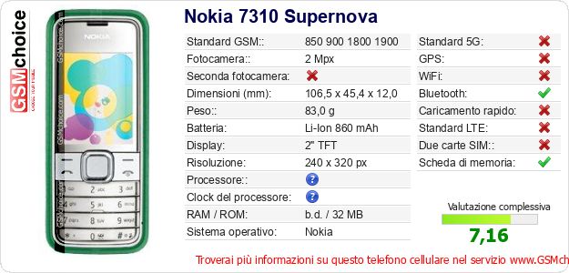 Nokia 7310 Supernova Dati tecnici di telefono cellulare Nokia 7310 Supernova Dati tecnici di telefono cellulare