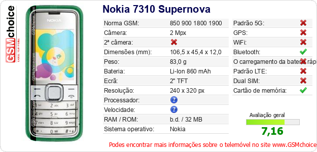 Nokia 7310 Supernova Especificações técnicas do telemóvel 