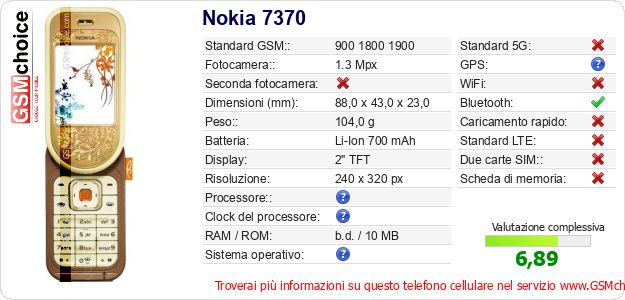 Nokia 7370 Dati tecnici di telefono cellulare Nokia 7370 Dati tecnici di telefono cellulare