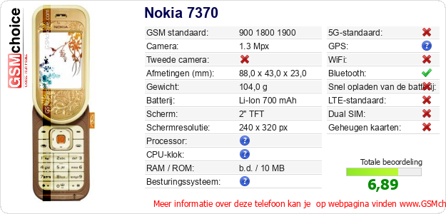Nokia 7370 Technische gegevens Nokia 7370 Technische gegevens