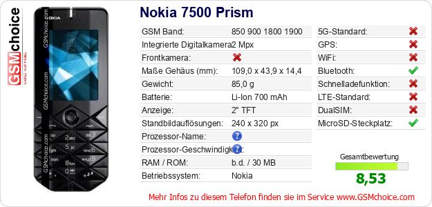 Nokia 7500 Prism technische Daten Nokia 7500 Prism technische Daten