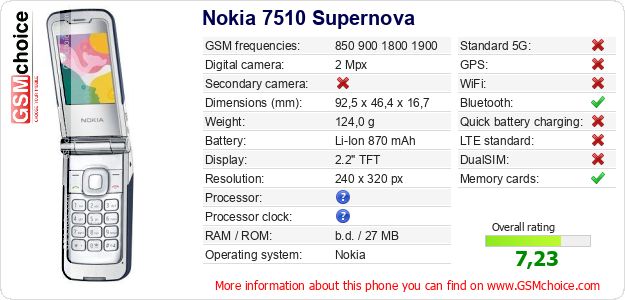 Nokia 7510 Supernova technical specifications Nokia 7510 Supernova technical specifications