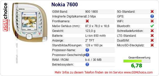 Nokia 7600 technische Daten Nokia 7600 technische Daten
