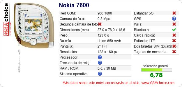 Nokia 7600 Datos técnicos del móvil Nokia 7600 Datos técnicos del móvil
