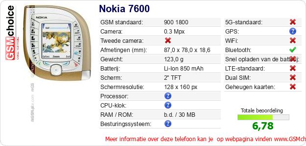 Nokia 7600 Technische gegevens Nokia 7600 Technische gegevens