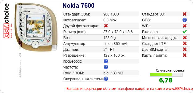 Nokia 7600 Технические данные телефона Nokia 7600 Технические данные телефона