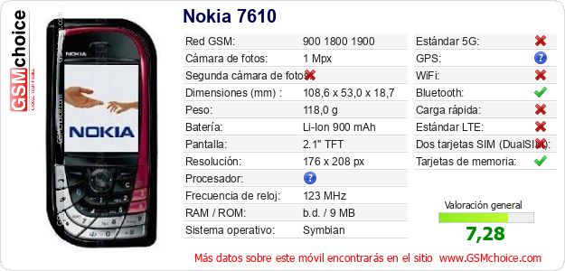 Nokia 7610 Datos técnicos del móvil Nokia 7610 Datos técnicos del móvil