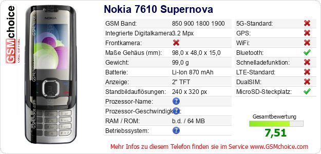 Nokia 7610 Supernova technische Daten Nokia 7610 Supernova technische Daten