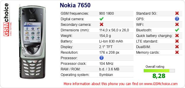 Nokia 7650 technical specifications Nokia 7650 technical specifications