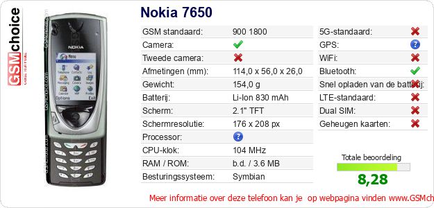 Nokia 7650 Technische gegevens Nokia 7650 Technische gegevens