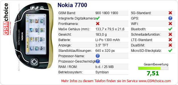 Nokia 7700 technische Daten Nokia 7700 technische Daten