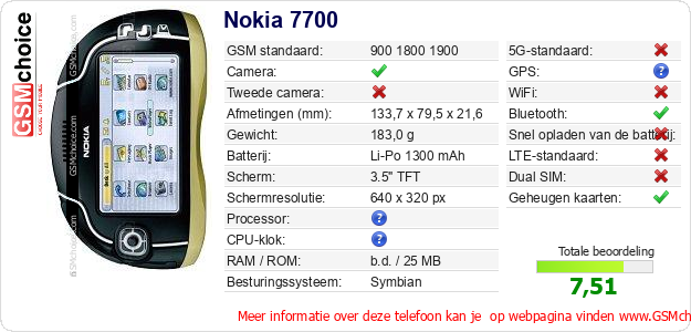 Nokia 7700 Technische gegevens Nokia 7700 Technische gegevens