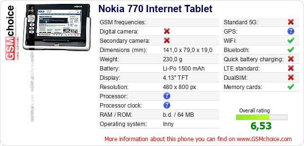 Nokia 770 Internet Tablet technical specifications Nokia 770 Internet Tablet technical specifications