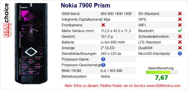 Nokia 7900 Prism technische Daten Nokia 7900 Prism technische Daten