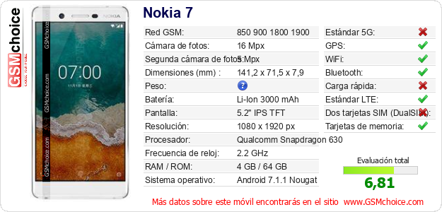 Nokia 7 Datos técnicos del móvil Nokia 7 Datos técnicos del móvil