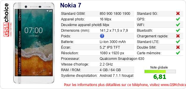 Nokia 7 Fiche technique Nokia 7 Fiche technique