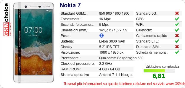 Nokia 7 Dati tecnici di telefono cellulare Nokia 7 Dati tecnici di telefono cellulare