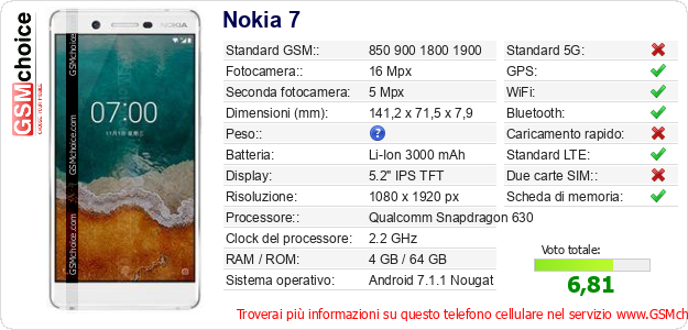 Nokia 7 Dati tecnici di telefono cellulare Nokia 7 Dati tecnici di telefono cellulare