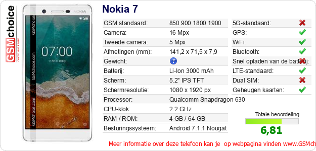 Nokia 7 Technische gegevens Nokia 7 Technische gegevens