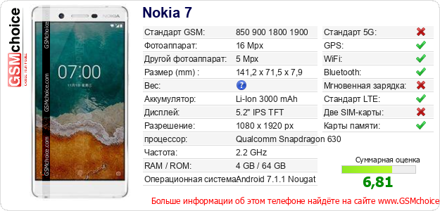 Nokia 7 Технические данные телефона Nokia 7 Технические данные телефона