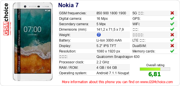 Nokia 7 手机技术数据
