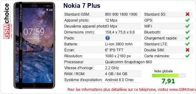 Nokia 7 Plus Fiche technique Nokia 7 Plus Fiche technique