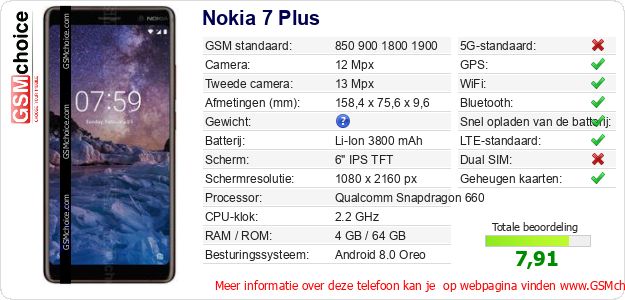 Nokia 7 Plus Technische gegevens Nokia 7 Plus Technische gegevens