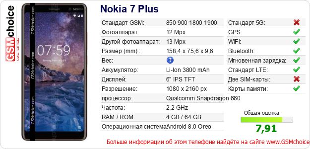 Nokia 7 Plus Технические данные телефона Nokia 7 Plus Технические данные телефона