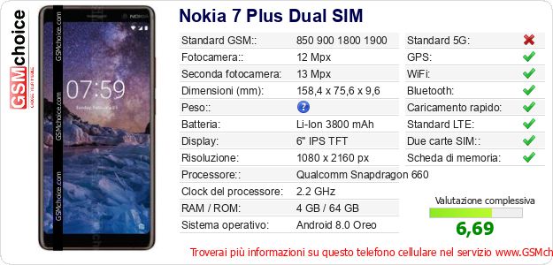 Nokia 7 Plus Dual SIM Dati tecnici di telefono cellulare 