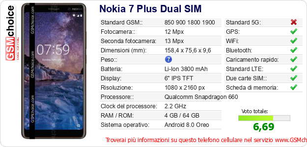 Nokia 7 Plus Dual SIM Dati tecnici di telefono cellulare 