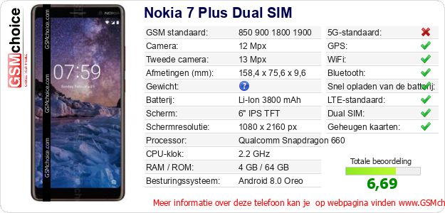 Nokia 7 Plus Dual SIM Technische gegevens Nokia 7 Plus Dual SIM Technische gegevens