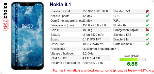 Nokia 8.1 Fiche technique
