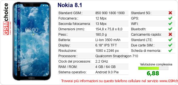 Nokia 8.1 Dati tecnici di telefono cellulare Nokia 8.1 Dati tecnici di telefono cellulare