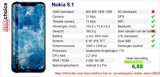 Nokia 8.1 Technische gegevens 