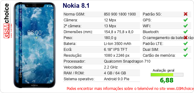 Nokia 8.1 Especificações técnicas do telemóvel 