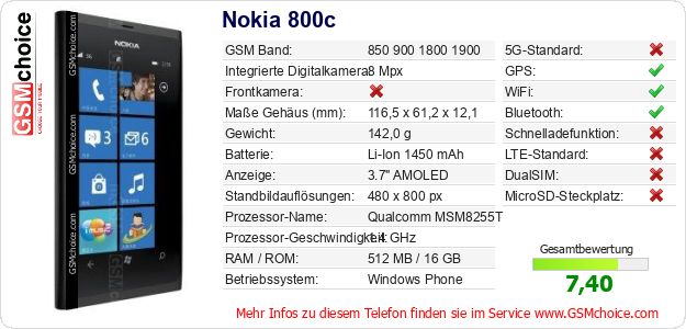 Nokia 800c technische Daten Nokia 800c technische Daten